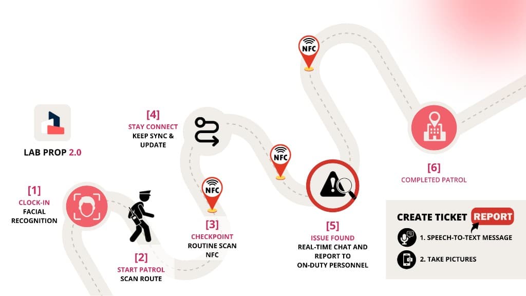 How we solve patrol workflow